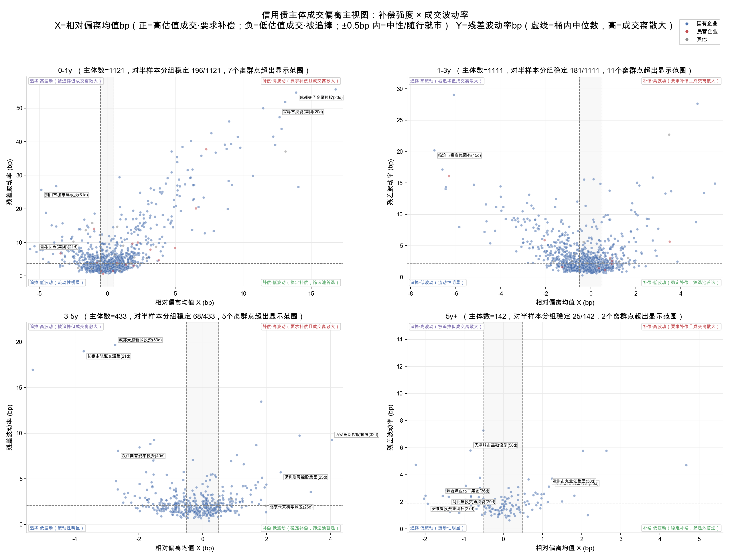 主视图：X × 波动率