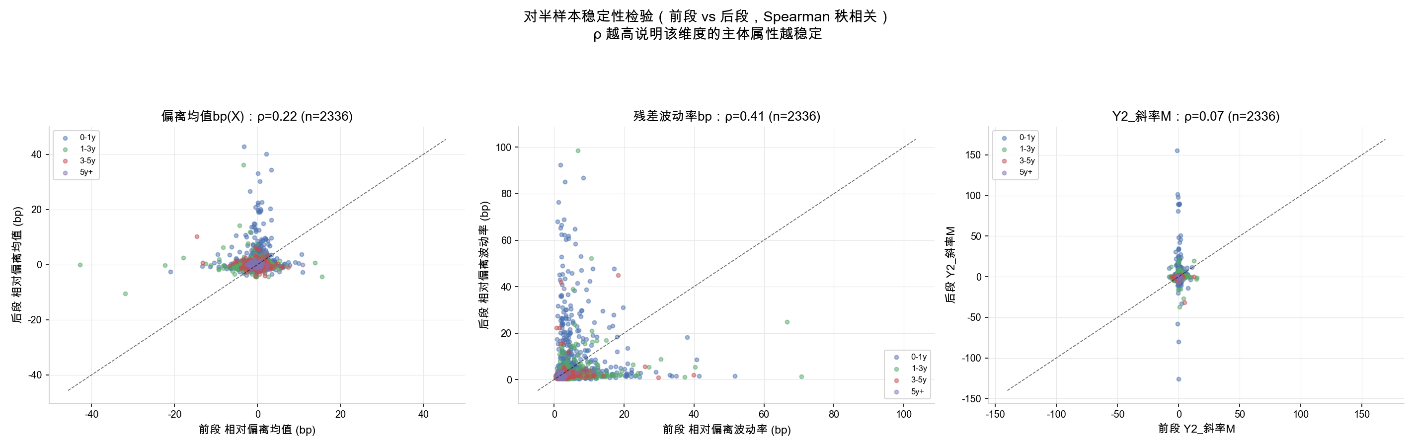 稳定性检验